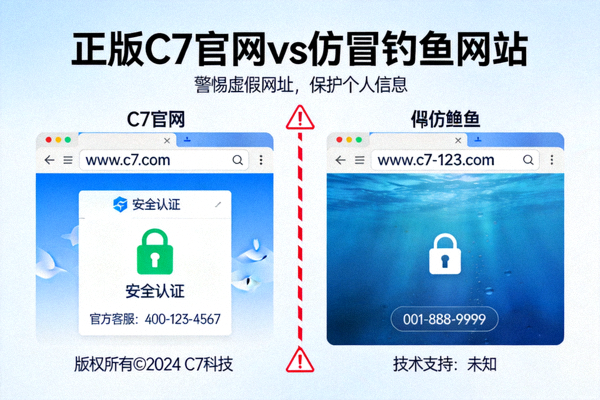 展示正版C7官网与仿冒钓鱼网站对比的警示图