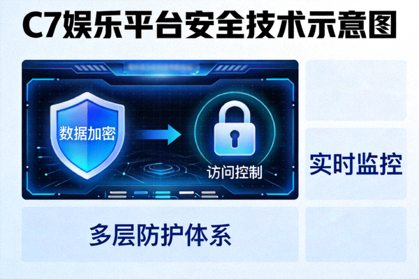 C7娱乐平台安全技术示意图 - 一个带有盾牌和锁图标的数据安全保护界面